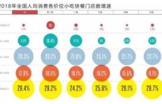 当前市场上哪种小吃最具盈利潜力？创业者必看！