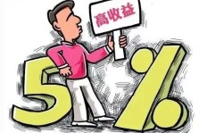 如何在上下班途中找到高收益的赚钱机会？