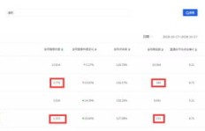 如何在淘宝平台上实现盈利？新手开店赚钱攻略详解