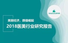医美行业现状如何？现在投身医美还能盈利吗？