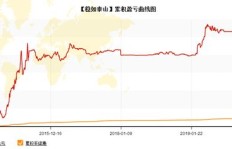 如何在中国期货市场通过买跌实现盈利？