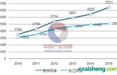 卖胶泥与砖头真能盈利吗？市场需求和利润分析