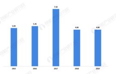 现在在衡阳从事建材行业还能盈利吗？市场前景如何？