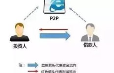 婚庆用品实体店盈利情况如何？开店能否实现稳定收入？
