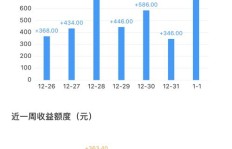 加入归一牛奶代理，能否实现盈利前景？