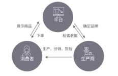 拼多多助力模式如何影响消费者行为与市场竞争？