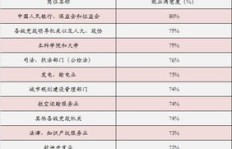公务员职业中哪些岗位收入最高？知乎热议解析