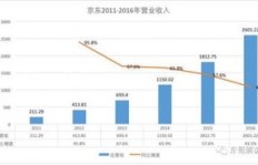 佐道是如何实现高效盈利的？你真的了解吗？