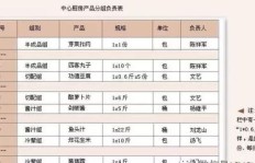 开饭店选哪些菜品最畅销且利润高？求解经营之道！