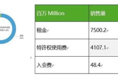 承包水库项目能否带来可观收益？投资前景分析