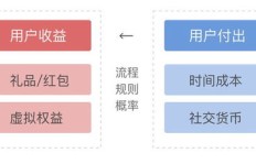 拼多多助力积分计算规则是怎样的？如何快速累积助力积分？