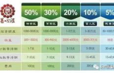 善心汇推荐人真的能赚钱吗？他们的收益从何而来？