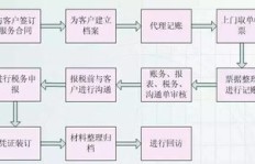 下午3点到4点，如何高效利用时间实现盈利？