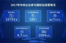 如何在国外创建并运营个人网站实现盈利？