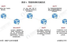 快递网点盈利模式是怎样的？如何实现持续收益？