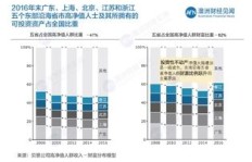 在中国，哪些人群已经实现了财富积累？
