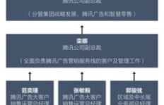 厕所软件如何依靠广告实现盈利？背后有何独特商业模式？