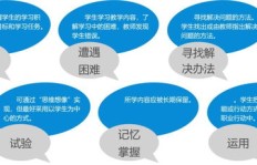 在修车行业，学习哪些技能最能带来高收入？