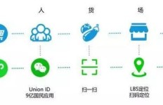 电话也能赚钱？你不知道的隐藏商机在哪里？