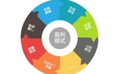 巅峰之战盈利模式是怎样的？如何实现赚钱效应？