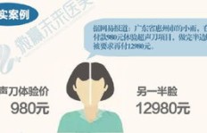 整形美容行业如今盈利状况如何？是否依然热门吸金？