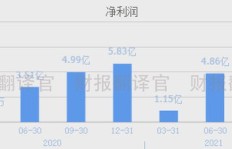 如何将理发技能成功转化为副业收入？