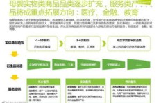 线下创业如何找到高收益的赚钱项目？