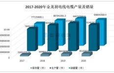 电缆厂和电线电缆厂薪资待遇如何？一般工资水平是多少？