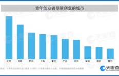 早期创业选择哪些行业更容易快速盈利？