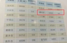 睢县工资水平如何？每小时薪资是多少？
