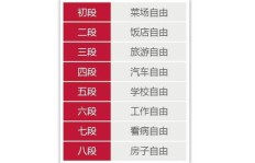 换工作还是发展副业，哪条路更适合你的职业发展？