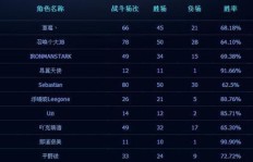 怀旧服联盟剥皮能赚多少？经济效益分析