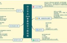 如何通过Java编程实现兼职收入？兼职Java编程有哪些途径？