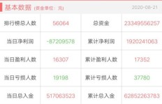 玩时时彩真的有人能盈利吗？赚钱秘诀在哪里？
