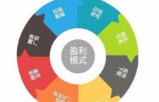 工厂与中介合作盈利模式是怎样的？如何实现双赢？