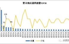 商业盘真的能带来稳定收益吗？如何实现盈利最大化？