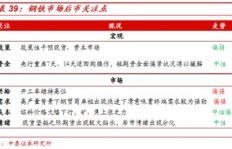 产后恢复与微整，哪个行业更具盈利潜力？