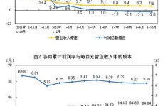 制沙行业真的能带来丰厚利润吗？