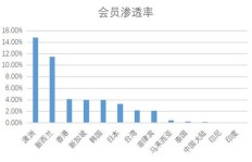 当前哪个行业最具盈利潜力？你不可不知的趋势分析