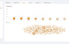 商超如何通过直播实现盈利？玩转直播带货的秘诀在哪里？