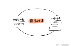 如何利用星盘软件开启副业赚钱之路？完整攻略详解