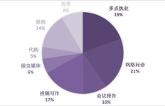 如何在有限时间内找到合适的副业增加收入？