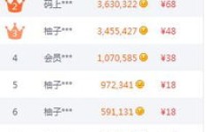 学生如何选择靠谱的打字赚钱平台？推荐指南在此！