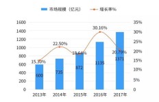 东营卖衣服真能赚钱吗？市场前景与利润分析