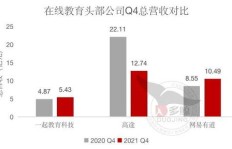 央视教育头条号盈利模式是怎样的？如何实现收益增长？