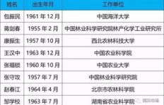 畜牧兽医行业薪资水平如何？一般工资范围是多少？