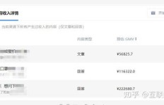 你知道哪种副业门槛最低且适合新手吗？