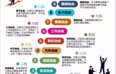 老师兼职经营网吧，真的能实现财务自由吗？