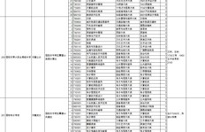 你是否知道这些独特且高效的生财之道？