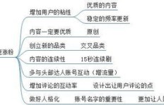 如何在抖音开播时挂商品实现高效盈利？